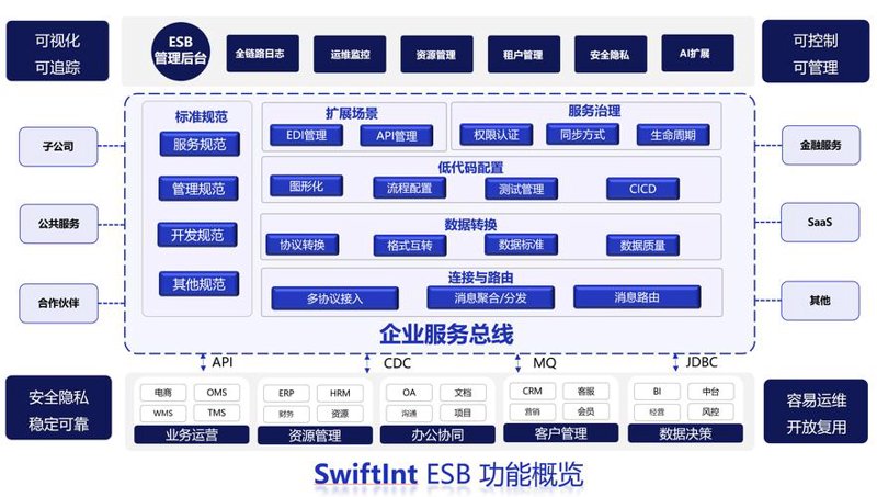 软件定制开发：构建企业专属的数字桥梁